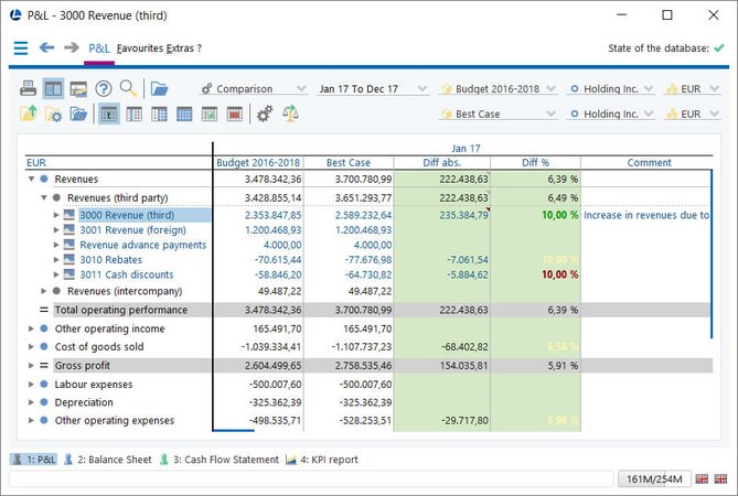 scenarios and forecasts comparison and commenting